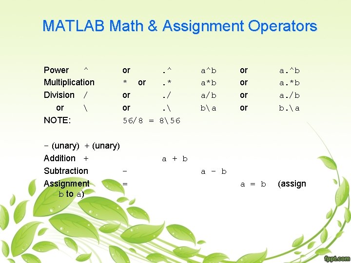 MATLAB Math & Assignment Operators Power ^ Multiplication Division / or  NOTE: or