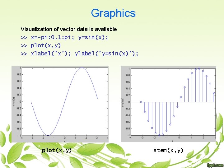 Graphics Visualization of vector data is available >> x=-pi: 0. 1: pi; y=sin(x); >>