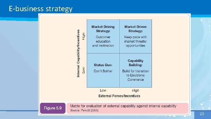 E-business strategy 23 23 