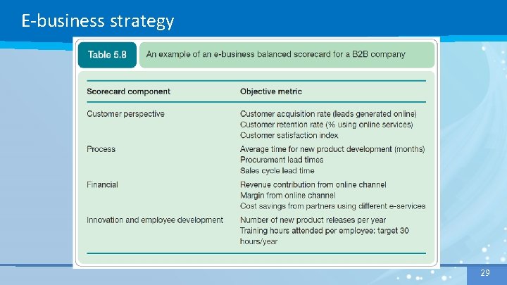 E-business strategy 29 29 
