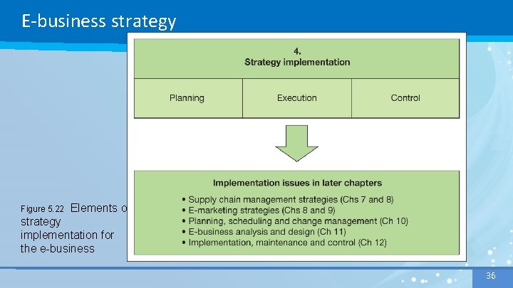E-business strategy Figure 5. 22 Elements of strategy implementation for the e-business 36 36