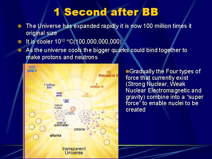 1 Second after BB The Universe has expanded rapidly it is now 100 million