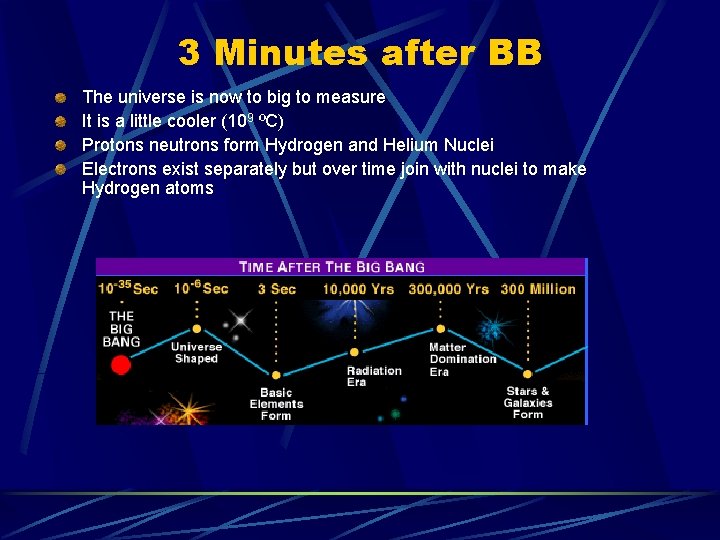 3 Minutes after BB The universe is now to big to measure It is