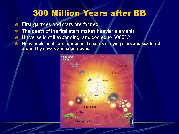 300 Million Years after BB First galaxies and stars are formed The death of