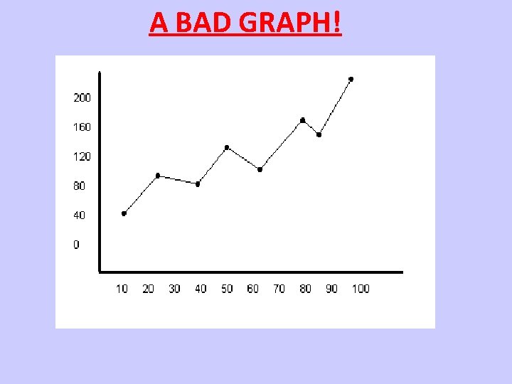 A BAD GRAPH! 