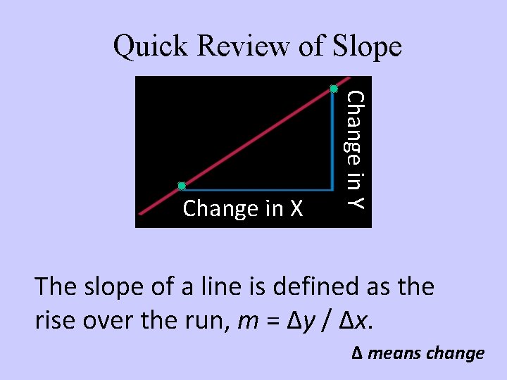 Quick Review of Slope Change in Y Change in X The slope of a