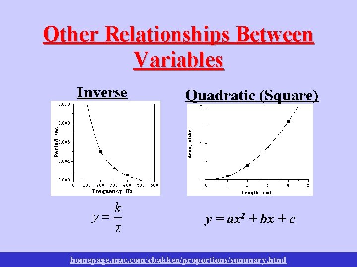 Other Relationships Between Variables Inverse Quadratic (Square) y = ax 2 + bx +