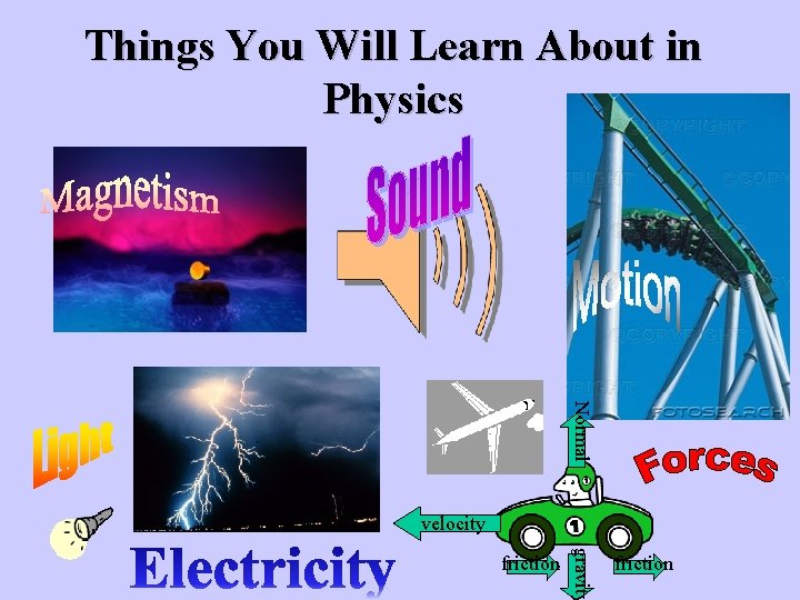 Things You Will Learn About in Physics Normal http: //commons. wikimedia. org/ wiki/Image: Flyingsuperconduct