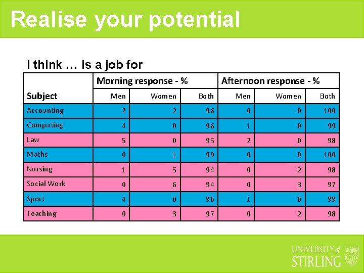 Realise your potential I think … is a job for Morning response - %