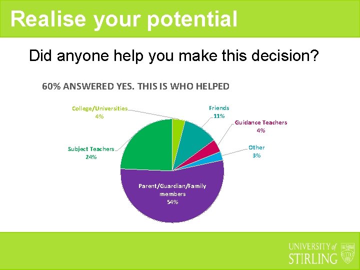Realise your potential Did anyone help you make this decision? 60% ANSWERED YES. THIS