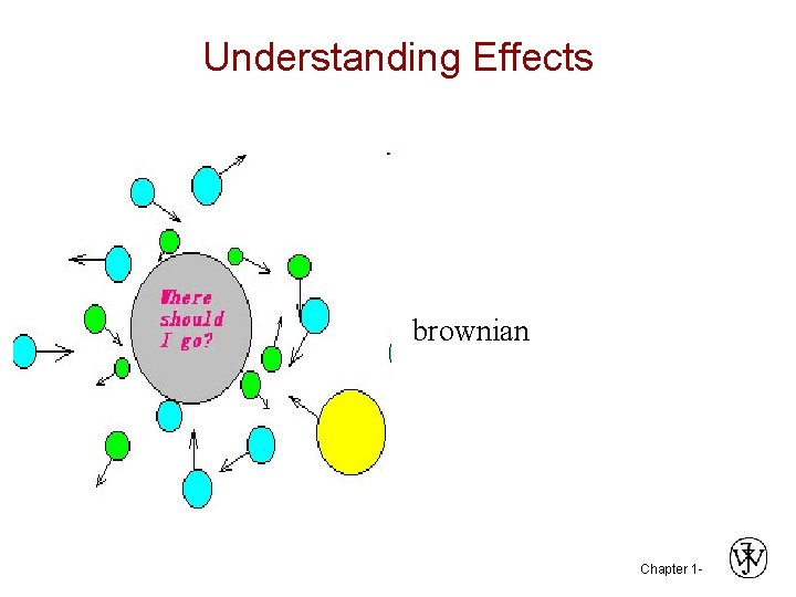 Understanding Effects brownian Chapter 1 - 
