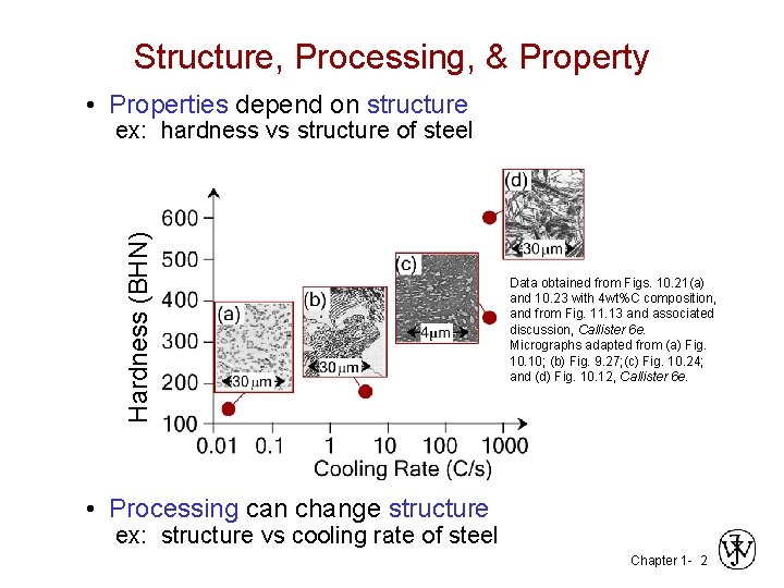 Structure, Processing, & Property • Properties depend on structure Hardness (BHN) ex: hardness vs
