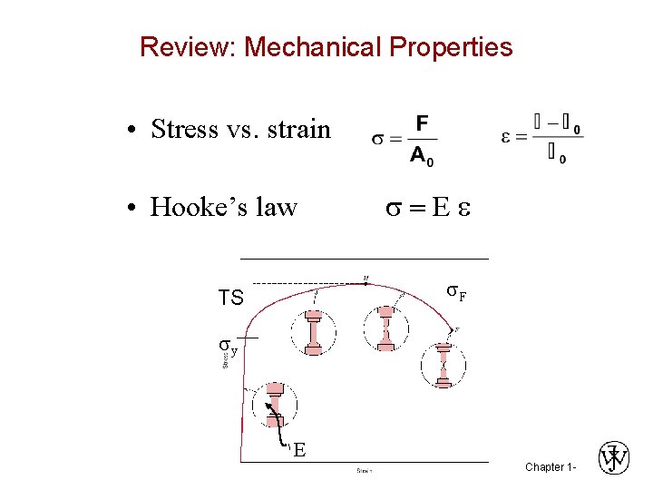 Review: Mechanical Properties • Stress vs. strain • Hooke’s law =Ee F TS y
