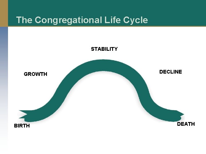 The Congregational Life Cycle STABILITY GROWTH BIRTH DECLINE DEATH 