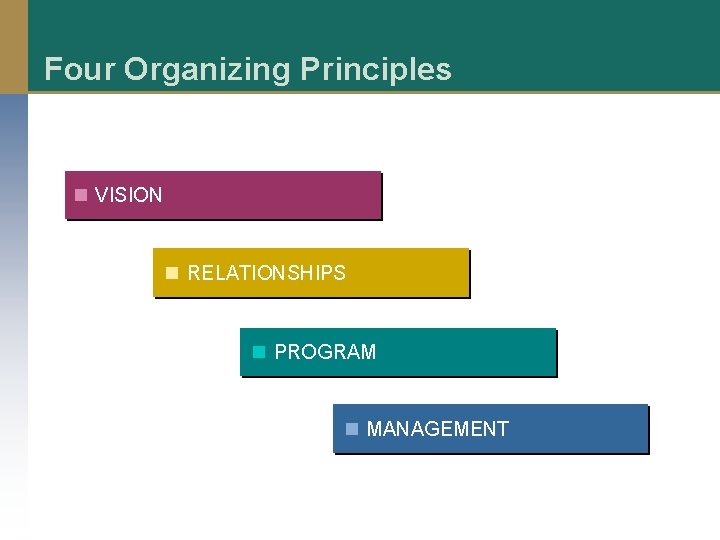 Four Organizing Principles n VISION n RELATIONSHIPS n PROGRAM n MANAGEMENT 