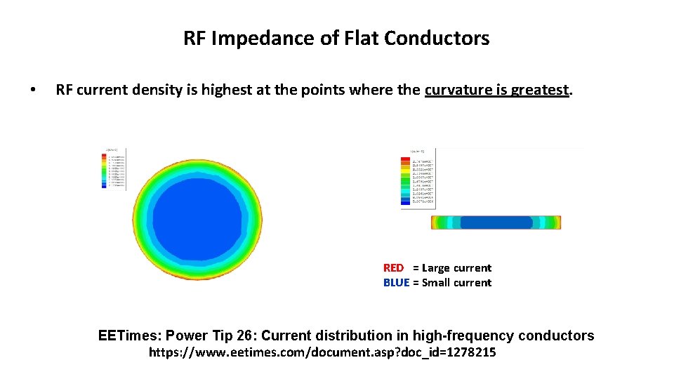 RF Impedance of Flat Conductors • RF current density is highest at the points