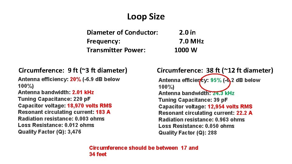 Loop Size Diameter of Conductor: Frequency: Transmitter Power: 2. 0 in 7. 0 MHz