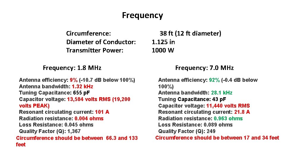 Frequency Circumference: Diameter of Conductor: Transmitter Power: Frequency: 1. 8 MHz Antenna efficiency: 9%
