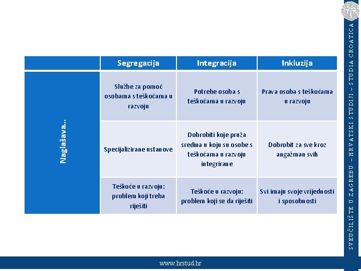 Integracija Inkluzija Službe za pomoć osobama s teškoćama u razvoju Potrebe osoba s teškoćama