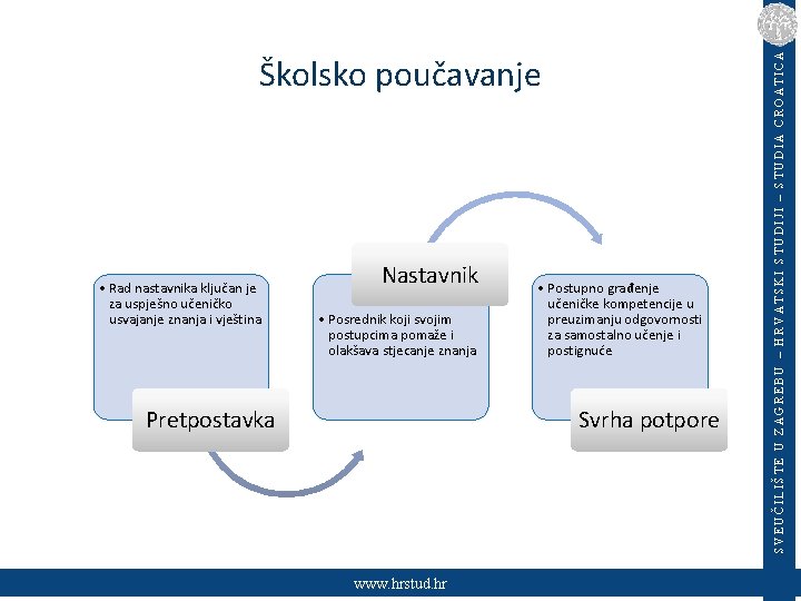  • Rad nastavnika ključan je za uspješno učeničko usvajanje znanja i vještina Nastavnik