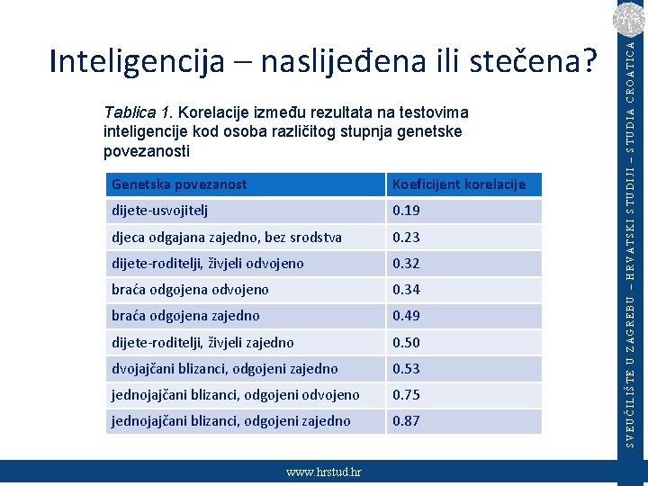 Tablica 1. Korelacije između rezultata na testovima inteligencije kod osoba različitog stupnja genetske povezanosti