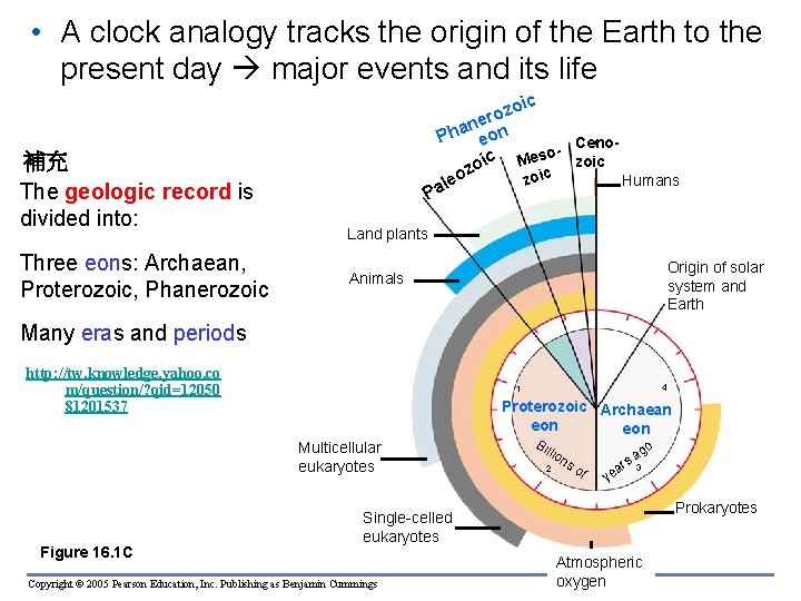  • A clock analogy tracks the origin of the Earth to the present