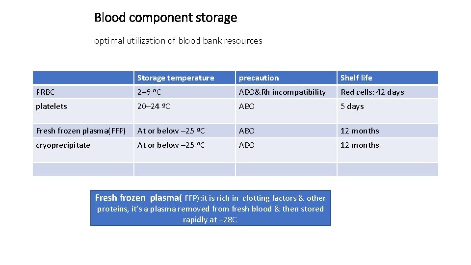 Blood component storage optimal utilization of blood bank resources Storage temperature precaution Shelf life