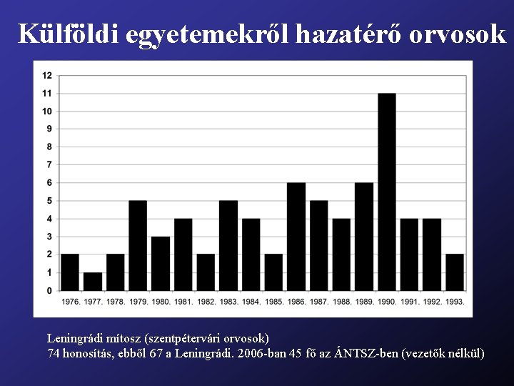 Külföldi egyetemekről hazatérő orvosok Leningrádi mítosz (szentpétervári orvosok) 74 honosítás, ebből 67 a Leningrádi.