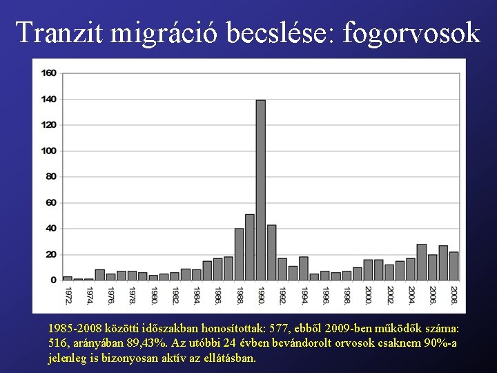 Tranzit migráció becslése: fogorvosok 1985 -2008 közötti időszakban honosítottak: 577, ebből 2009 -ben működők