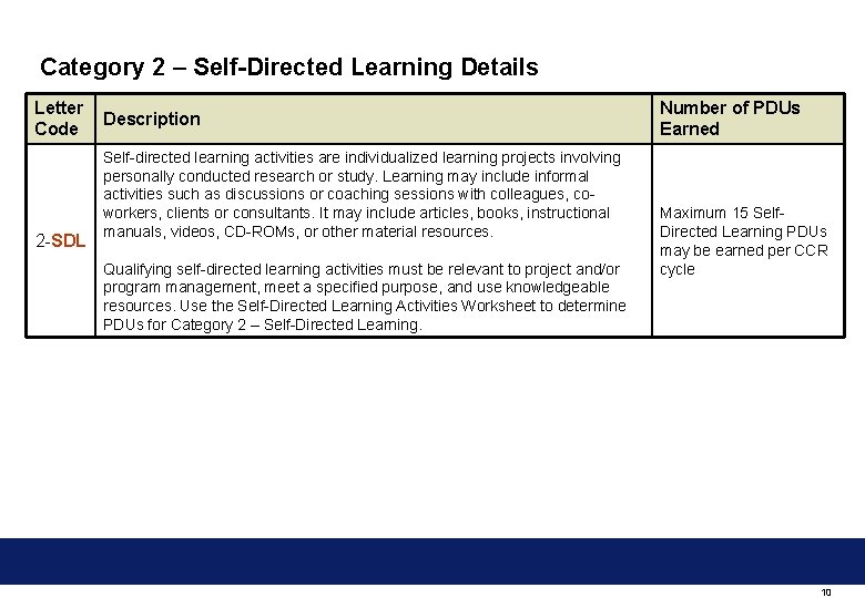 Category 2 – Self-Directed Learning Details Letter Code 2 -SDL Description Self-directed learning activities