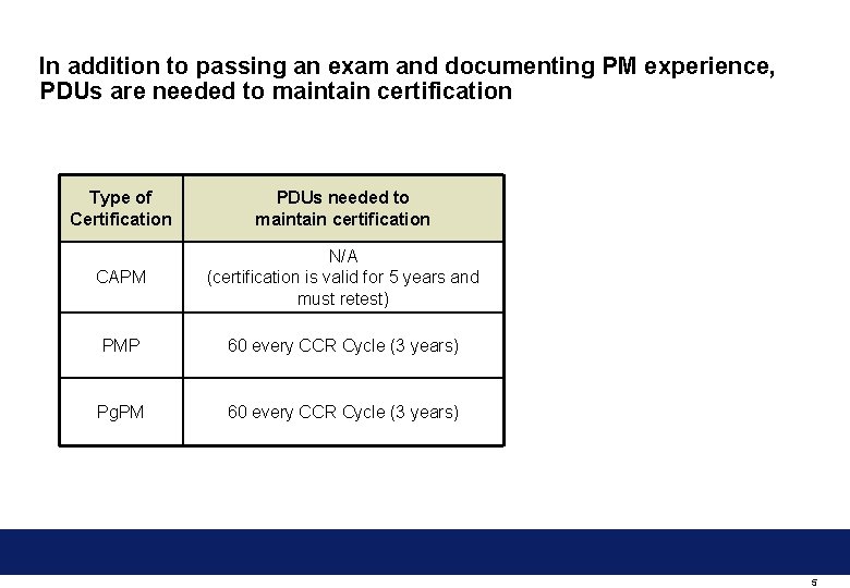 In addition to passing an exam and documenting PM experience, PDUs are needed to