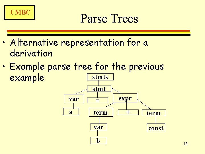 UMBC Parse Trees • Alternative representation for a derivation • Example parse tree for