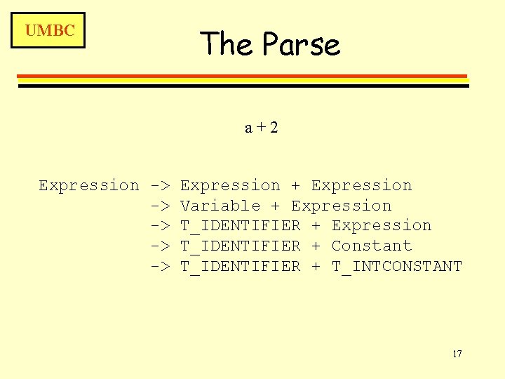 UMBC The Parse a+2 Expression -> -> -> Expression + Expression Variable + Expression