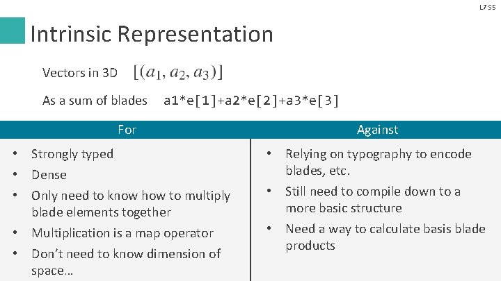 L 7 S 5 Intrinsic Representation Vectors in 3 D As a sum of