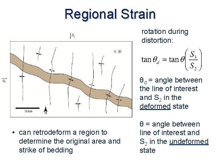 Regional Strain rotation during distortion: θd = angle between the line of interest and