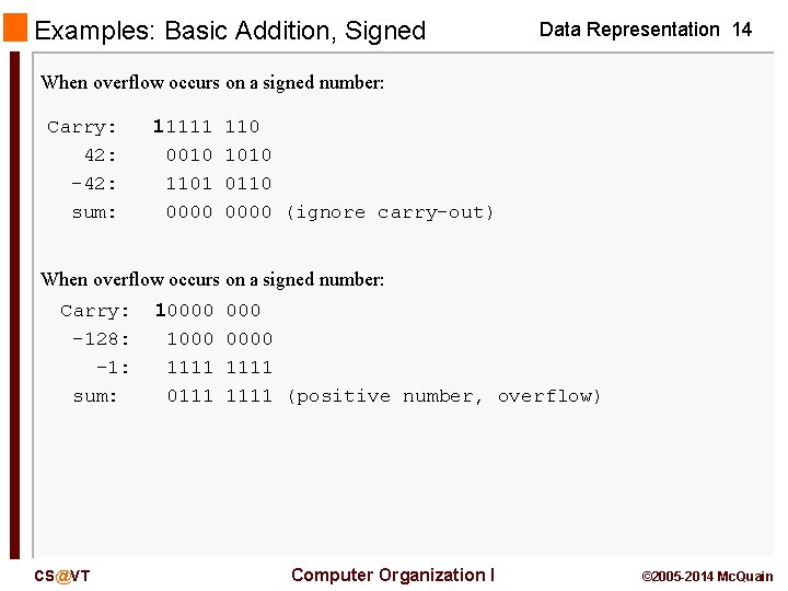 Examples: Basic Addition, Signed Data Representation 14 When overflow occurs on a signed number: