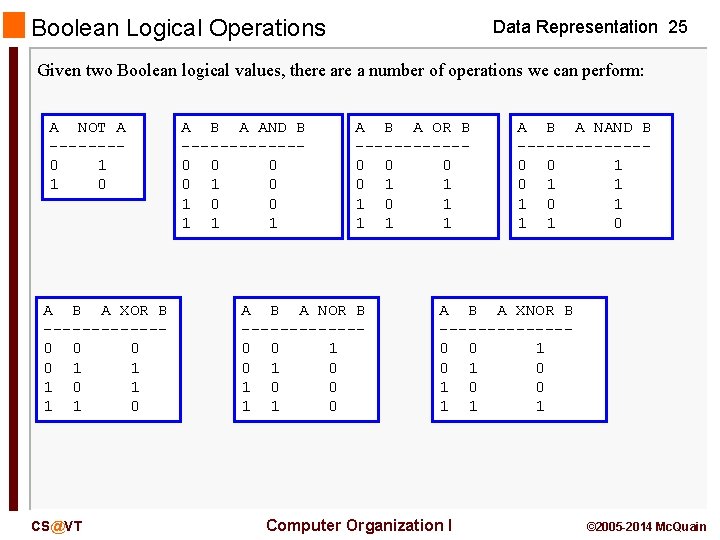 Boolean Logical Operations Data Representation 25 Given two Boolean logical values, there a number