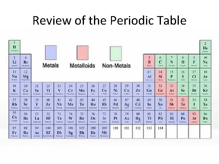 Review of the Periodic Table 