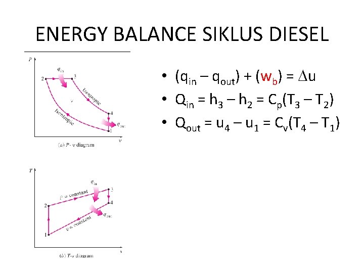 ENERGY BALANCE SIKLUS DIESEL • (qin – qout) + (wb) = u • Qin