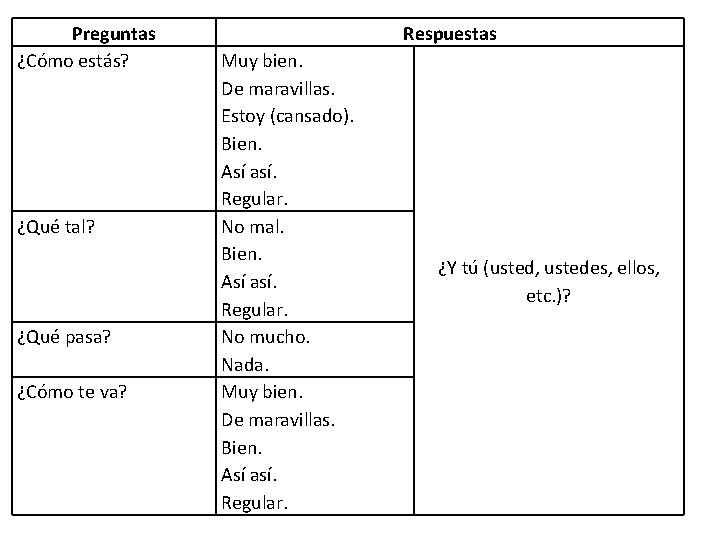 Preguntas ¿Cómo estás? ¿Qué tal? ¿Qué pasa? ¿Cómo te va? Respuestas Muy bien. De