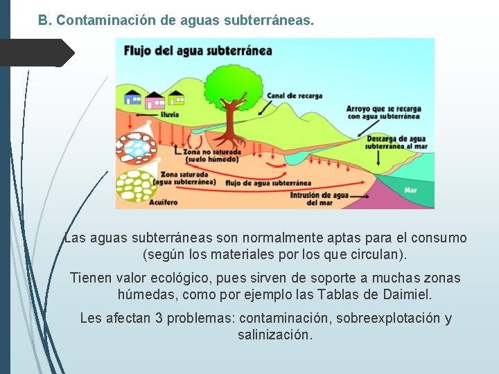 B. Contaminación de aguas subterráneas. Las aguas subterráneas son normalmente aptas para el consumo