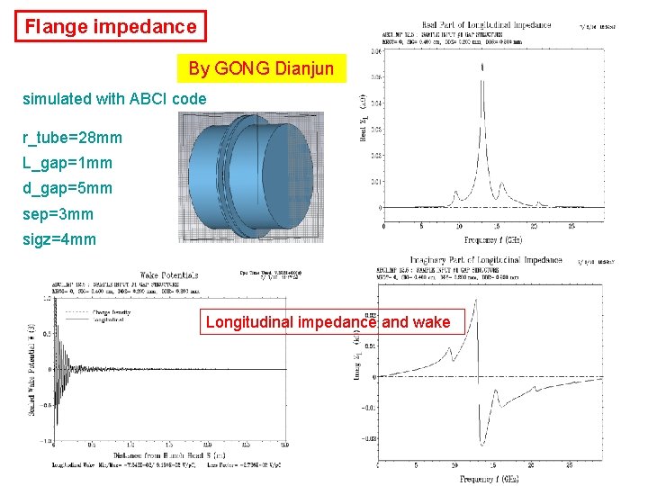 Flange impedance By GONG Dianjun simulated with ABCI code r_tube=28 mm L_gap=1 mm d_gap=5