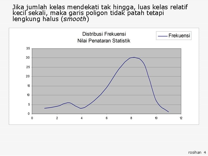 Jika jumlah kelas mendekati tak hingga, luas kelas relatif kecil sekali, maka garis poligon