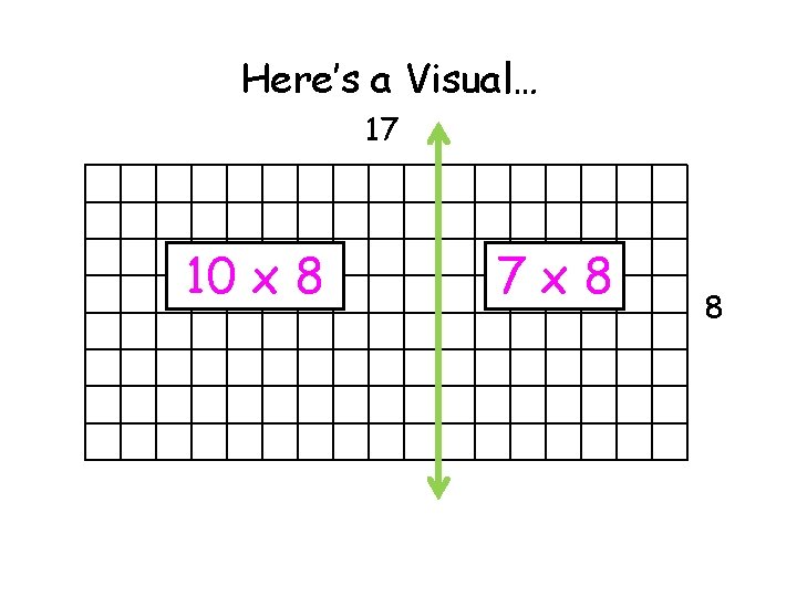Here’s a Visual… 17 10 x 8 7 x 8 8 