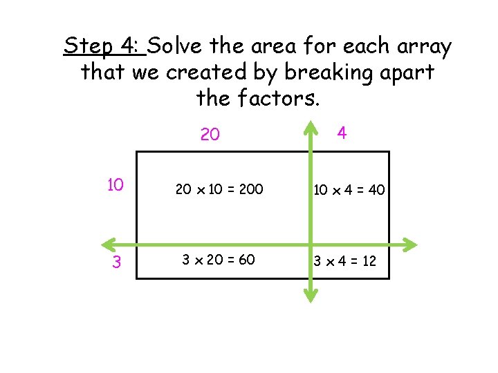Step 4: Solve the area for each array that we created by breaking apart