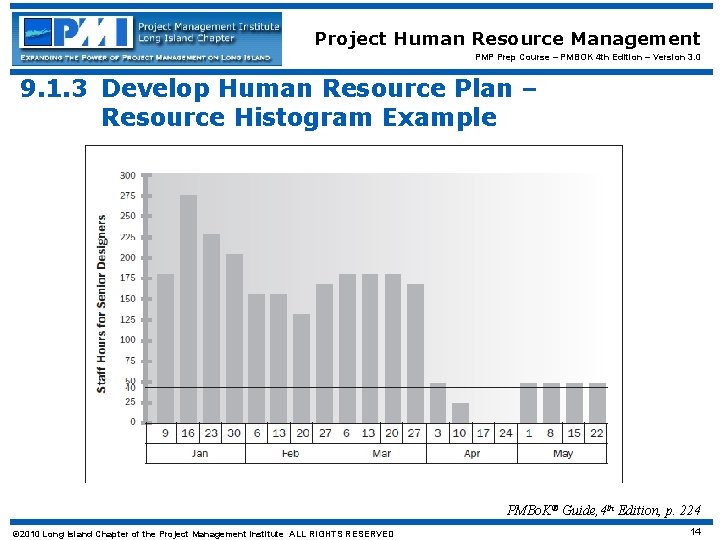 Project Human Resource Management PMP Prep Course – PMBOK 4 th Edition – Version