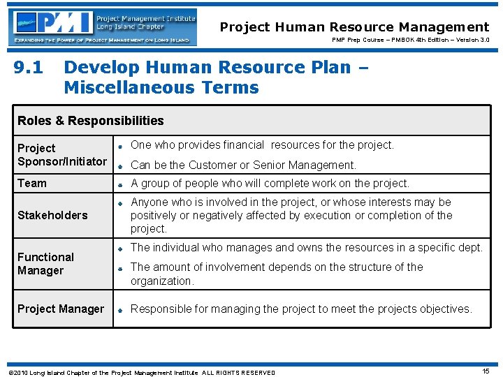 Project Human Resource Management PMP Prep Course – PMBOK 4 th Edition – Version