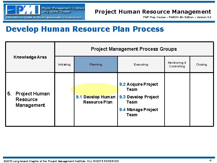 Project Human Resource Management PMP Prep Course – PMBOK 4 th Edition – Version