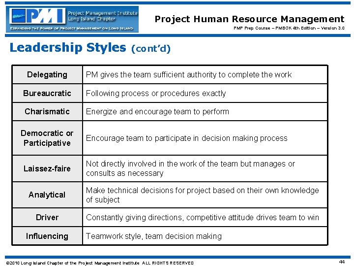 Project Human Resource Management PMP Prep Course – PMBOK 4 th Edition – Version