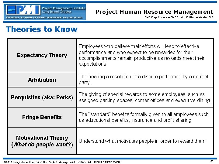 Project Human Resource Management PMP Prep Course – PMBOK 4 th Edition – Version